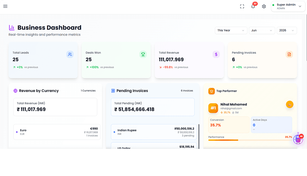 Business Dashboard